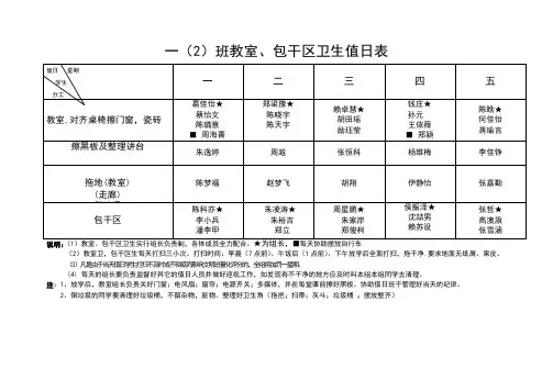 教室、清洁区卫生值日表