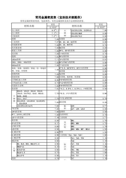 中外金属材料牌号对照表_Excel版(1)