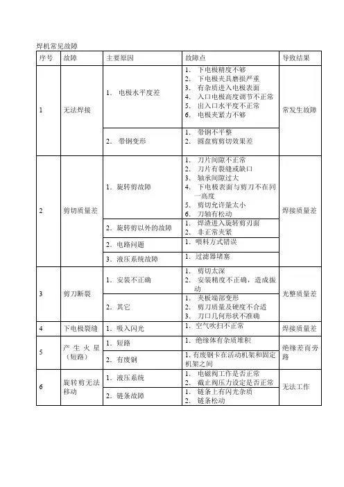 焊机常见故障