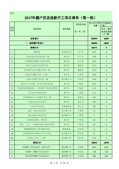 2017年棚户区改造新开工项目清单(第一批)