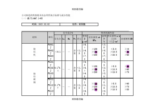 粉末冶金材料标准表之欧阳数创编