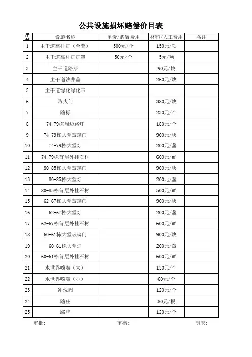 公共设施损坏赔偿价目表3