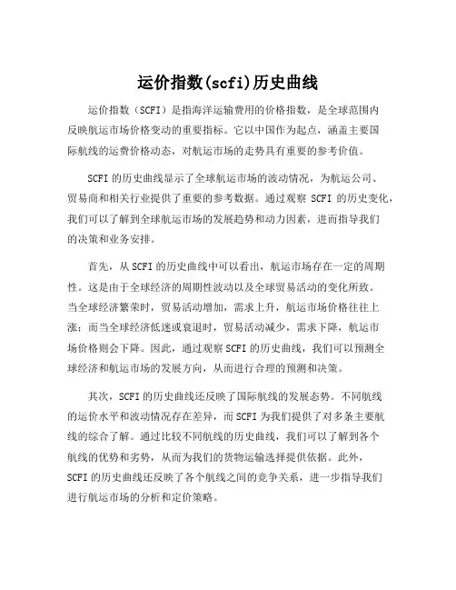 运价指数(scfi)历史曲线