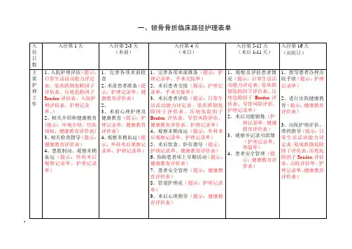 骨科11种临床路径护理表单