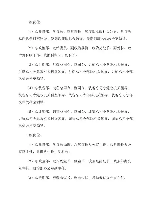 2023年全军文职人员岗位表