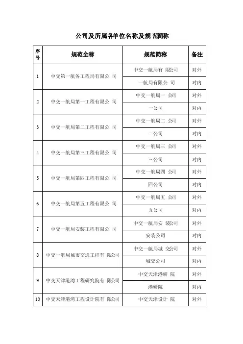 公司所属各单位和公司总部各部门名称及规范简称