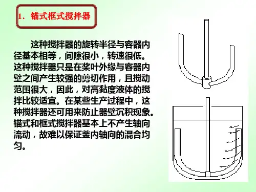 三种搅拌器介绍