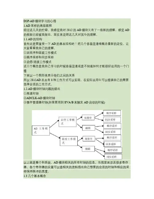 DSP-AD学习心得(精)