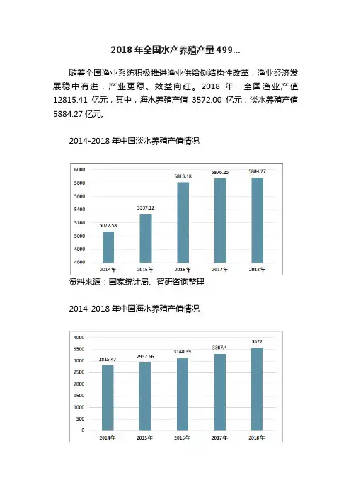 2018年全国水产养殖产量499...