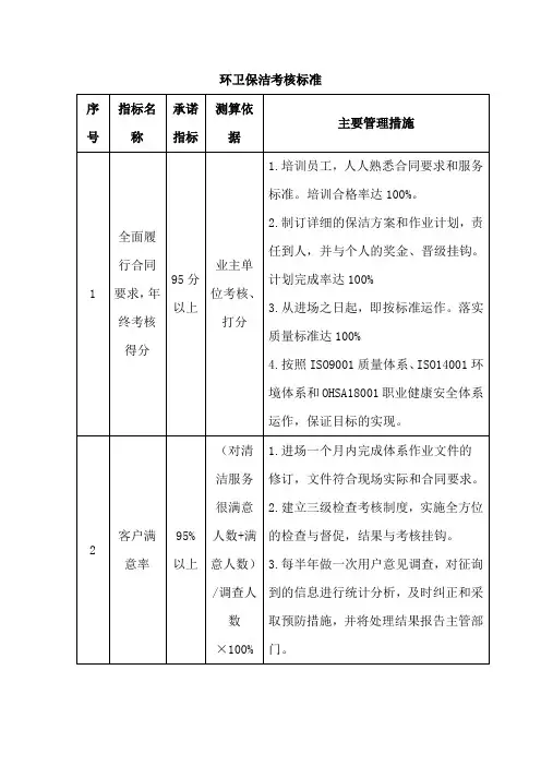 环卫保洁考核标准