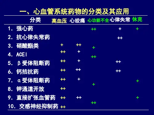 合理用药心血管药物ppt课件