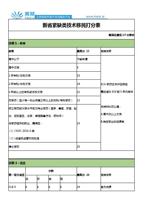 加拿大紧缺职业类NSNP新省技术移民打分表