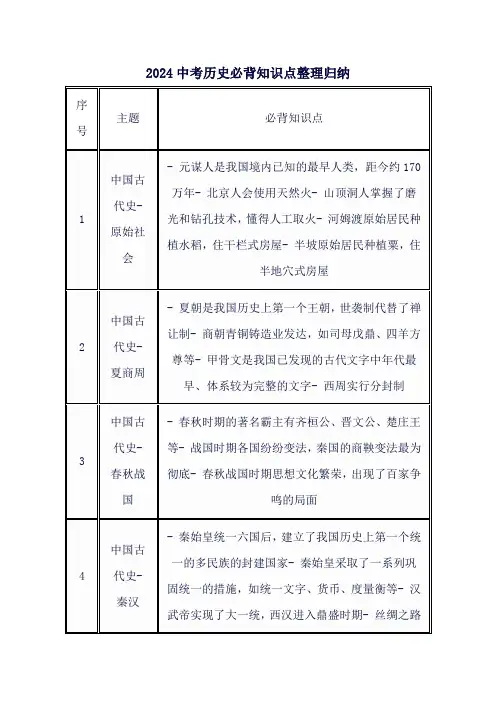 2024中考历史必背知识点整理归纳