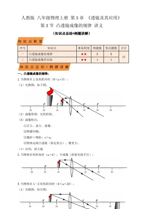 5.3凸透镜成像的规律(知识点+例题)(解析版)