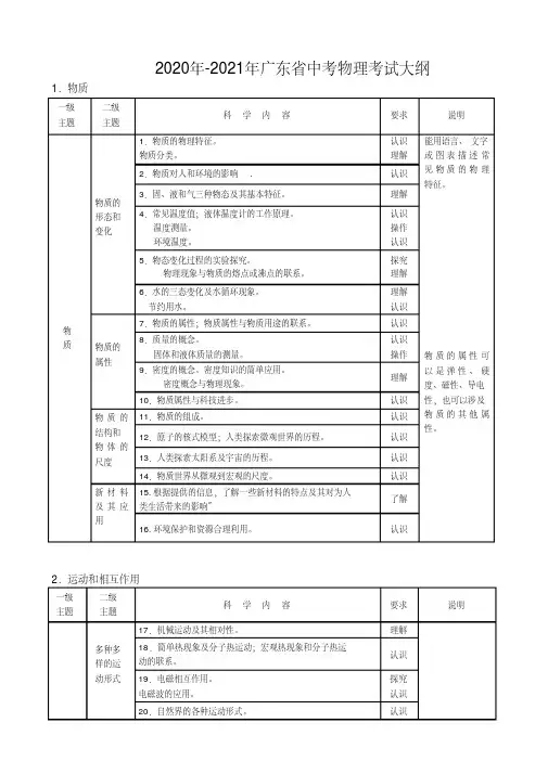 2020年-2021年广东省中考物理考试大纲