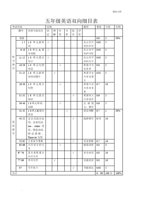 小学五年级英语双向细目表