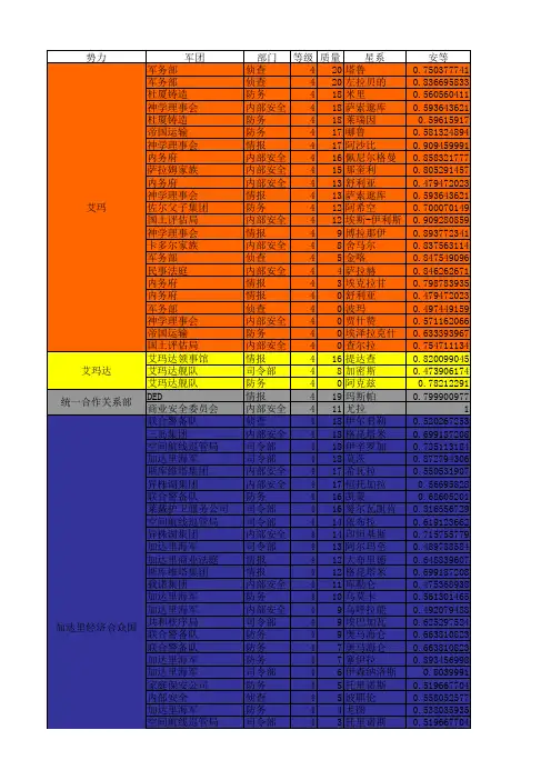 eve 4级战斗代理人(高安全)