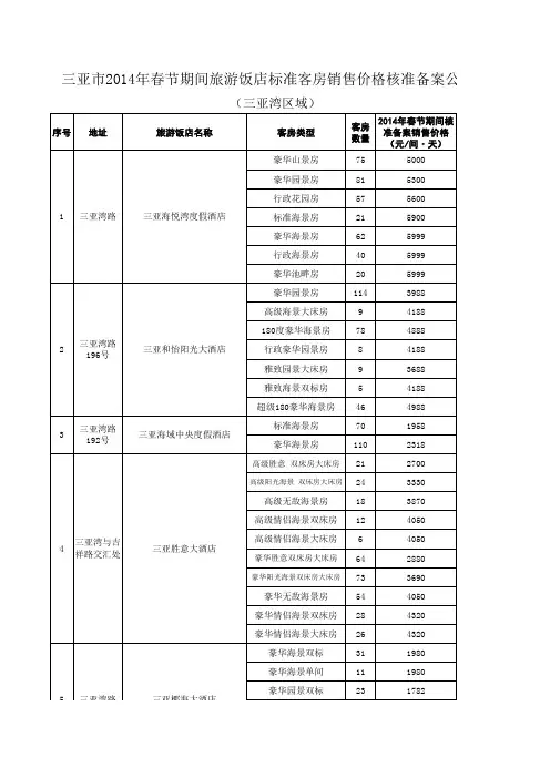 三亚酒店价格查询
