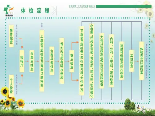 体检中心护理教学查房培训课件