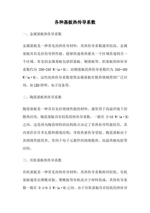 各种基板热传导系数