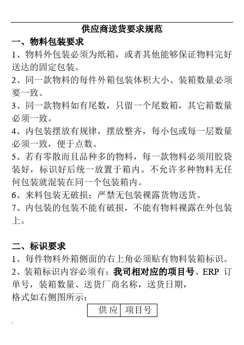 供应商送货须知