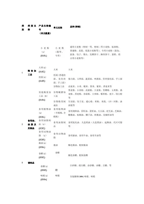 QS产品分类及编号