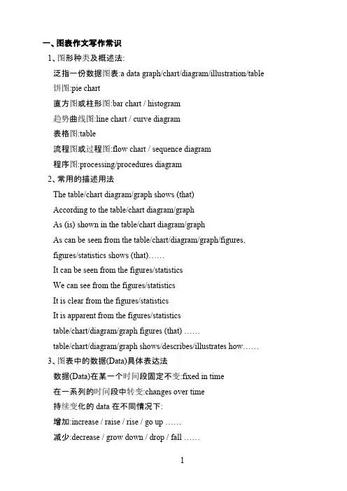英语图表常用句型词组