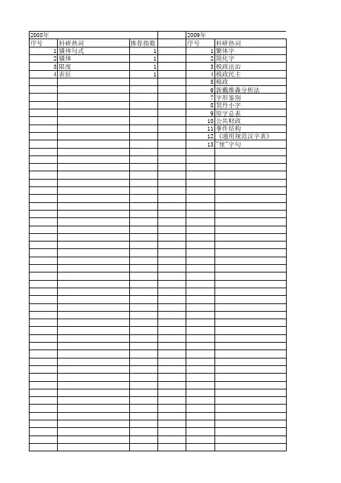 【国家社会科学基金】_字表_基金支持热词逐年推荐_【万方软件创新助手】_20140812