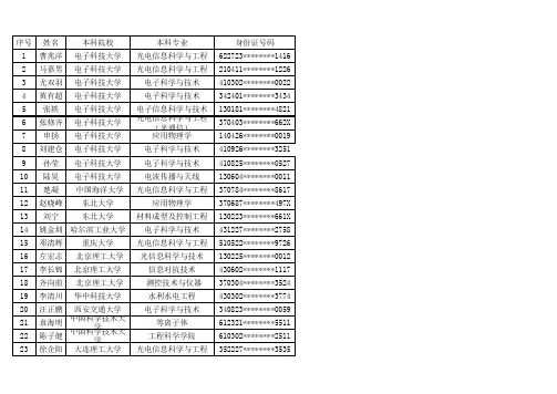 2018交叉学院夏令营优秀学员名单)
