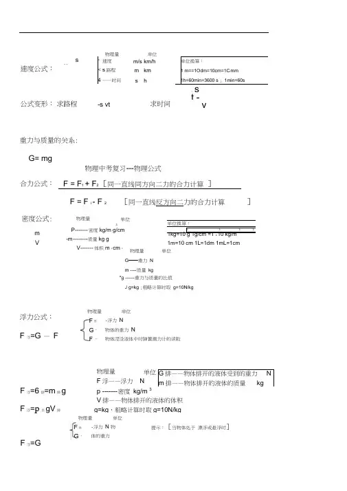 初中物理中考常用公式-总结