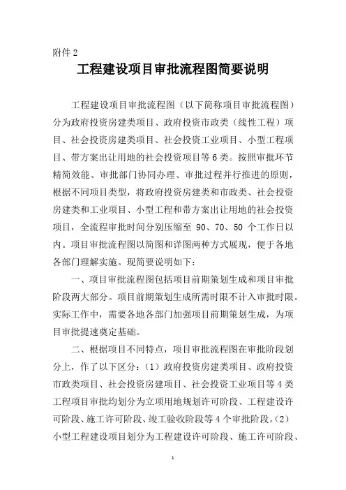 福建省工程建设项目审批流程图简要说明(1)