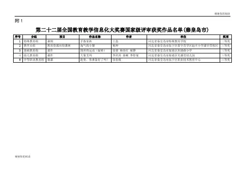 教育教学信息化大奖赛国家级评审获奖作品名单.doc
