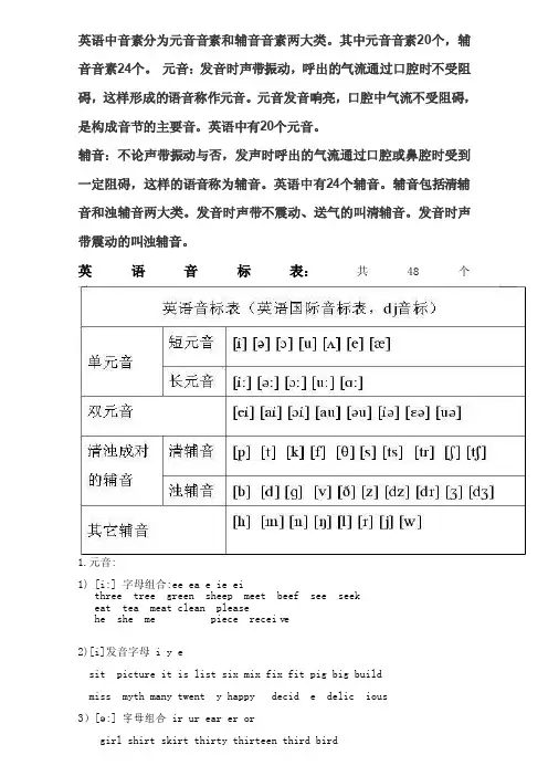 英语中音素分为元音音素和辅音音素两大类
