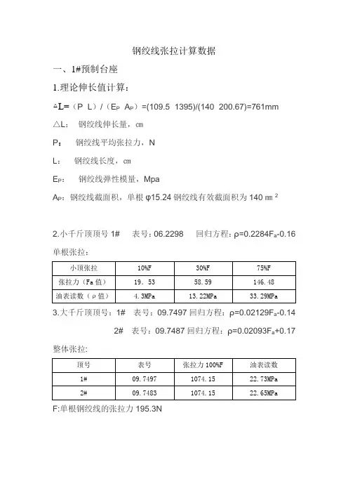 钢绞线张拉计算数据