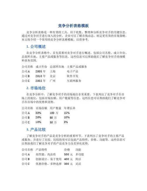 竞争分析表格模板