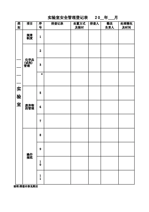 实验室安全检查记录表