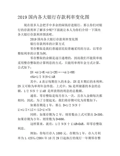 2019国内各大银行存款利率变化图
