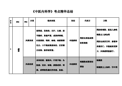 《中医内科学》表格