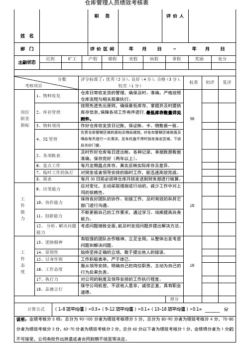 仓库人员绩效考核