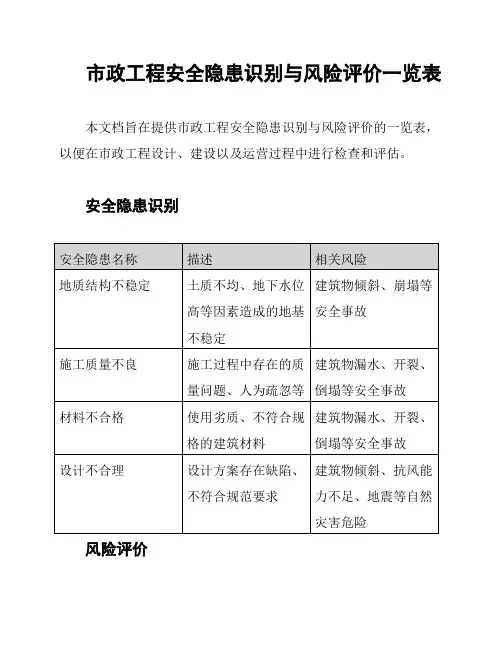 市政工程安全隐患识别与风险评价一览表
