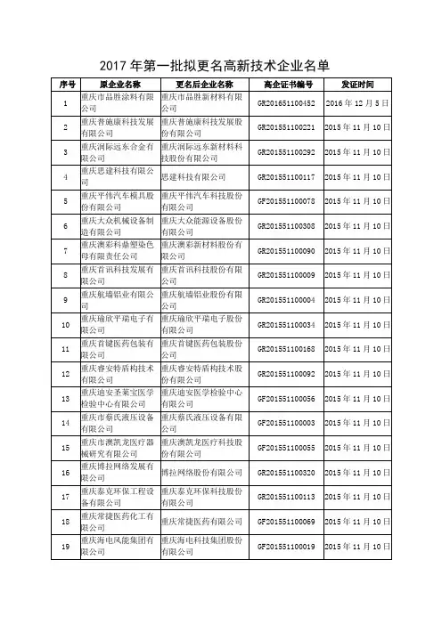 2017年第一批拟更名高新技术企业名单