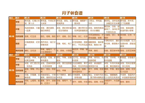产妇月子餐食谱菜单表格Excel模板
