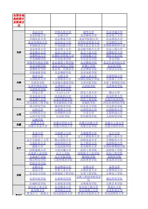 全国各地高校简介及联系方式