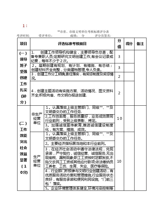 市级文明单位评选标准考核评分表范文.doc