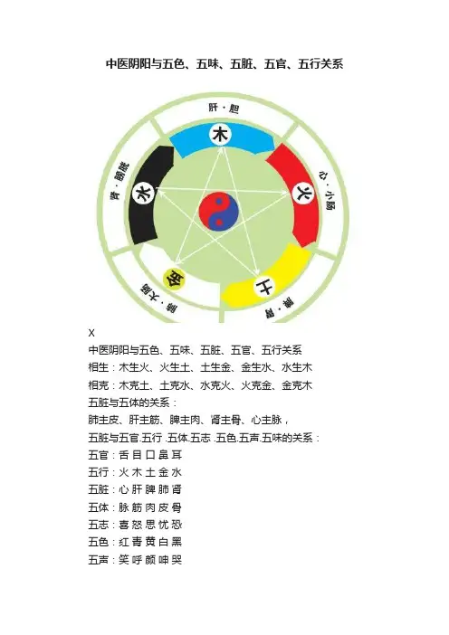 中医阴阳与五色、五味、五脏、五官、五行关系