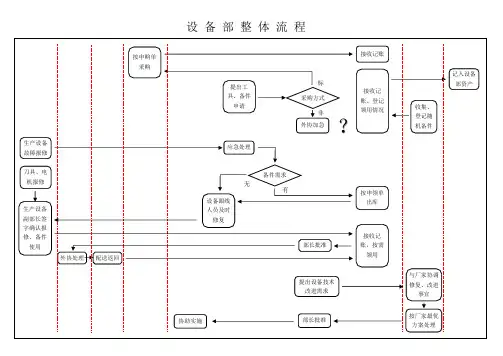 设备流程图