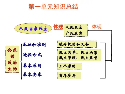 高中政治必修二总教学ppt课件第一单元知识总结