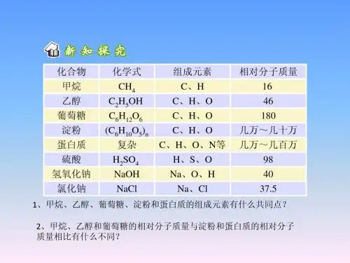有机合成材料
