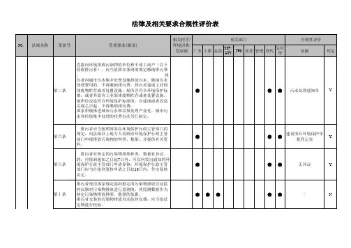 生态环境法律法规合规性评价表-环境综合类