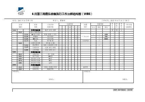 6月第一周工作分解结构图(WBS)